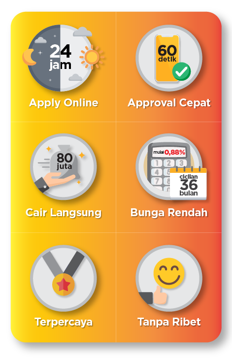 KTA Cepat Kilat Online Bunga Rendah - Digibank By DBS